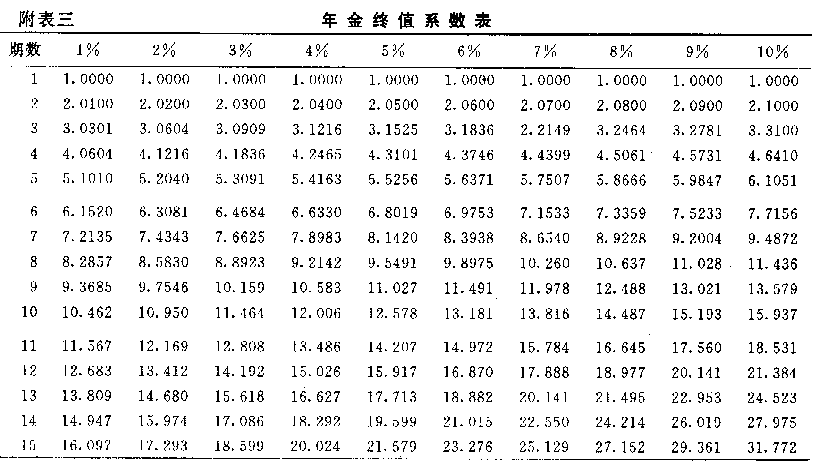 年金终值01